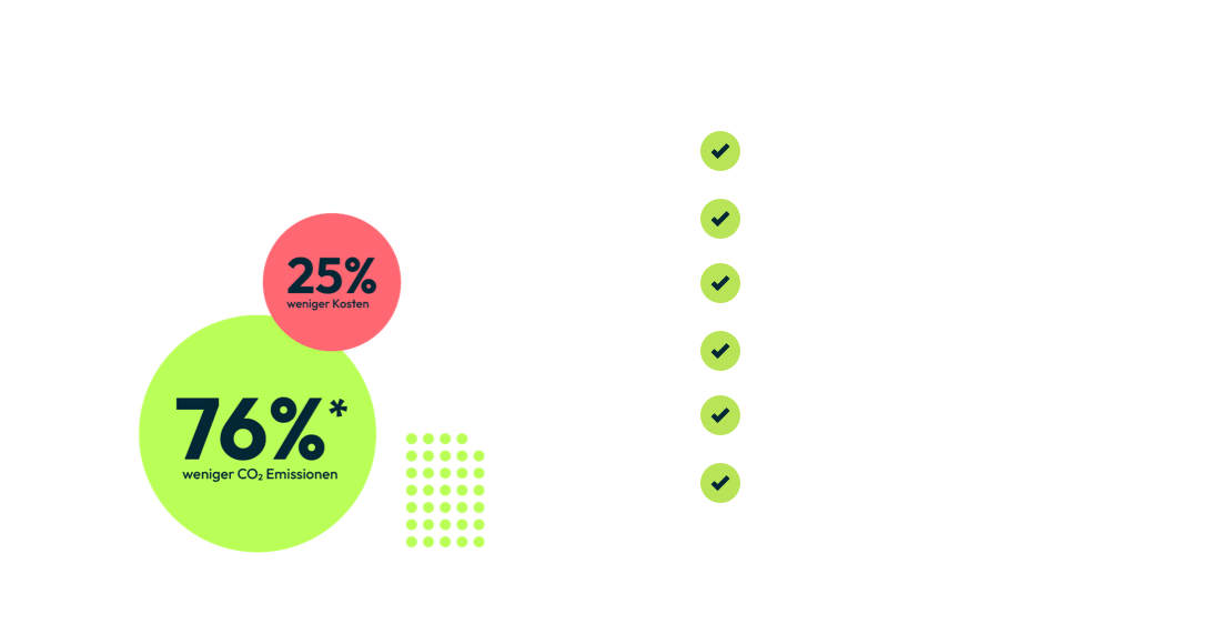 woodï_grafik_no3 Infografik zum Thema transparente Zahlen und klare Wirkung sowie woodï und ESPR